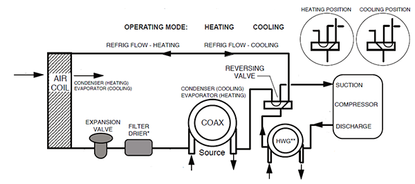 Forced Air Heat Pump Refrigeration