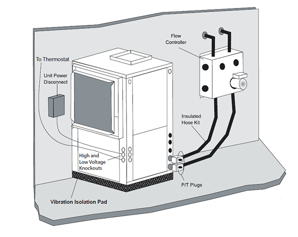 Forced Air Heat Pump
