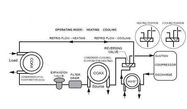 Water To Water Heat Pump Refrigeration