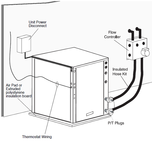 Water to Water Heat Pump